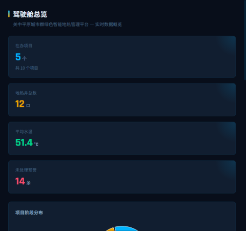 绿色智能地热管理平台